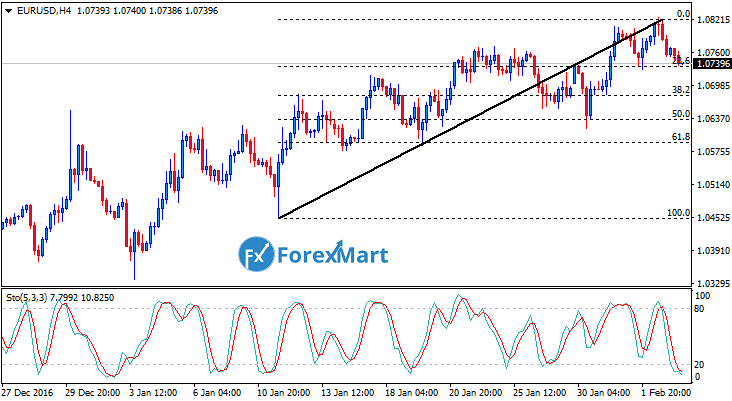 Daily Market Analysis from ForexMart-eurusd03.png