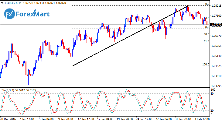 Daily Market Analysis from ForexMart-eurusd07.png