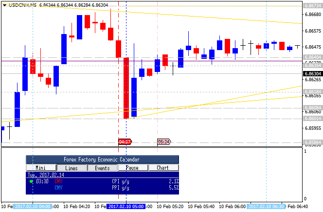 CNY News-usdcnh-m5-alpari-international-limited.png