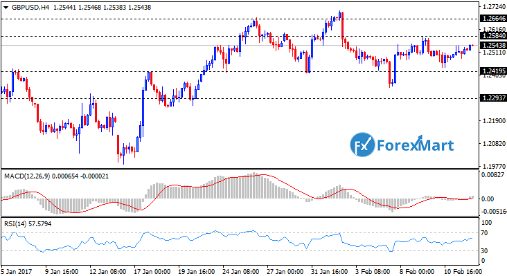 Daily Market Analysis from ForexMart-gbpusd13.png