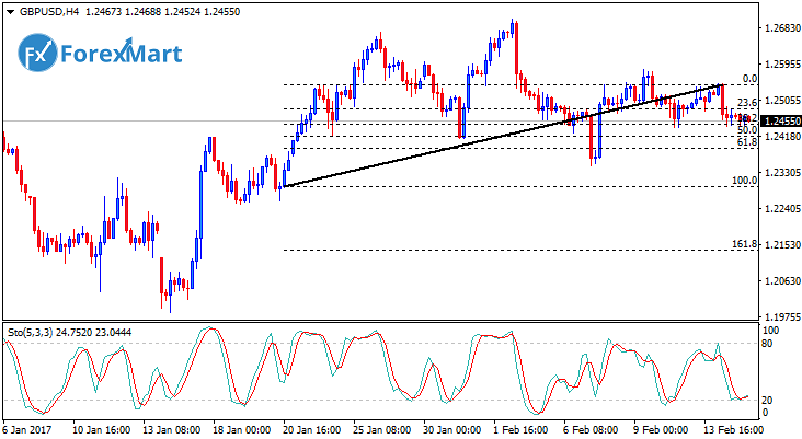 Daily Market Analysis from ForexMart-gbpusd14.png