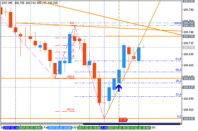 Next Week News-dxy-m5-fx-choice-limited.png