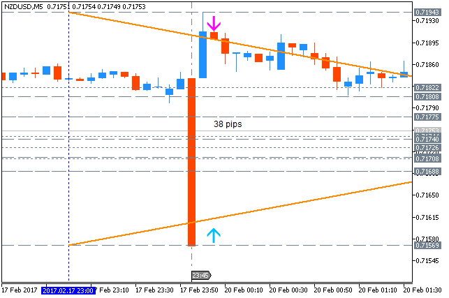 NZD News-nzdusd-m5-metaquotes-software-corp.png