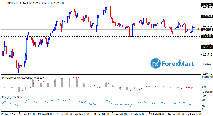 Daily Market Analysis from ForexMart-gbpusd20.png