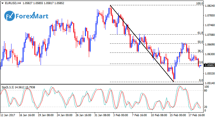 Daily Market Analysis from ForexMart-eurusd20.png