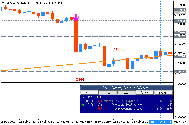 AUD News-audusd-m5-metaquotes-software-corp-3.png