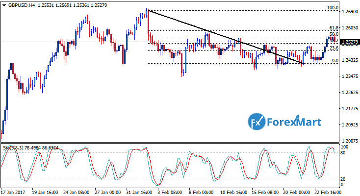 Daily Market Analysis from ForexMart-gbpusd2.png