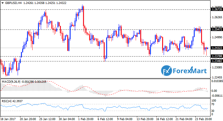 Daily Market Analysis from ForexMart-gbpusd27.png