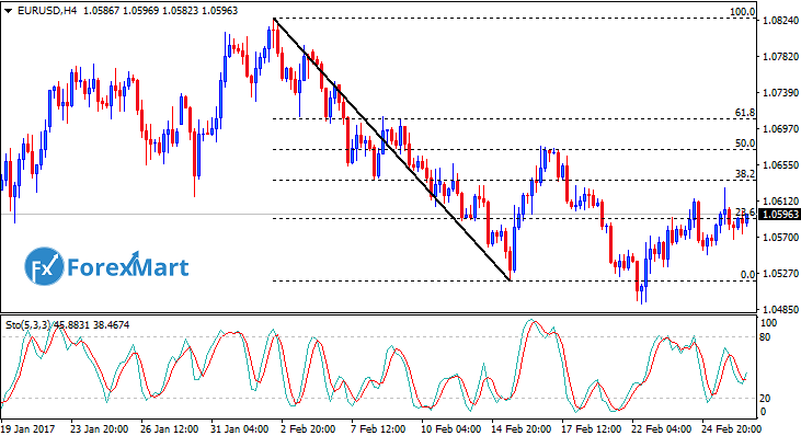 Daily Market Analysis from ForexMart-eurusd28.png