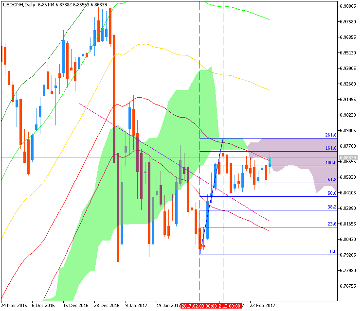 CNY News-usdcnh-d1-metaquotes-software-corp.png