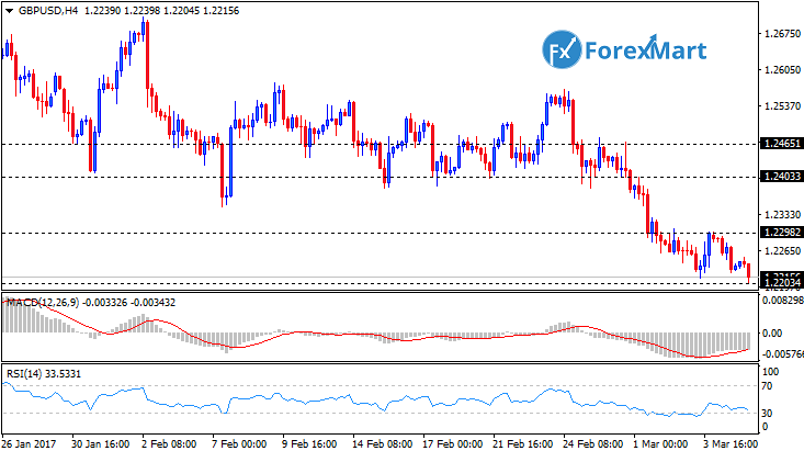 Daily Market Analysis from ForexMart-gbpusd07.png