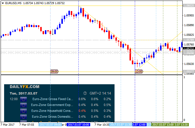 EUR News-eurusd-m5-alpari-international-limited-2.png