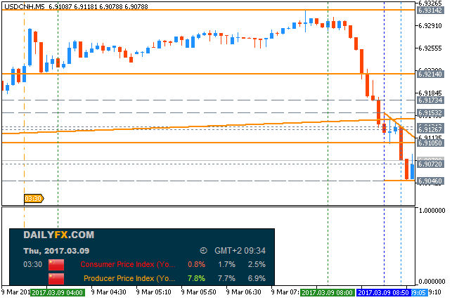 CNY News-usdcnh-m5-metaquotes-software-corp-2.png