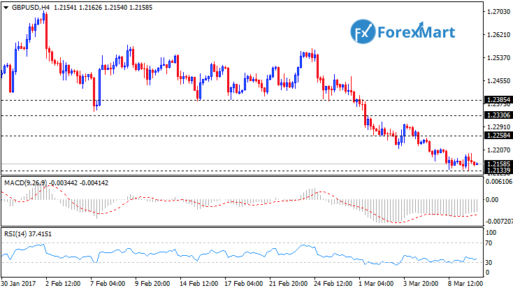 Daily Market Analysis from ForexMart-gbpusd09.png