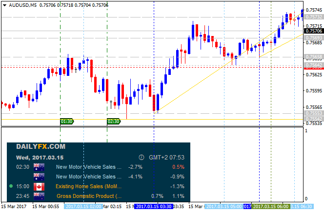 AUD News-audusd-m5-alpari-international-limited.png