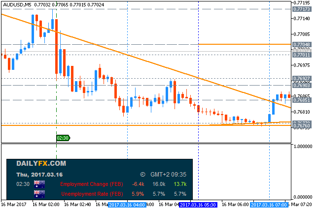 Next Week News-audusd-m5-metaquotes-software-corp.png