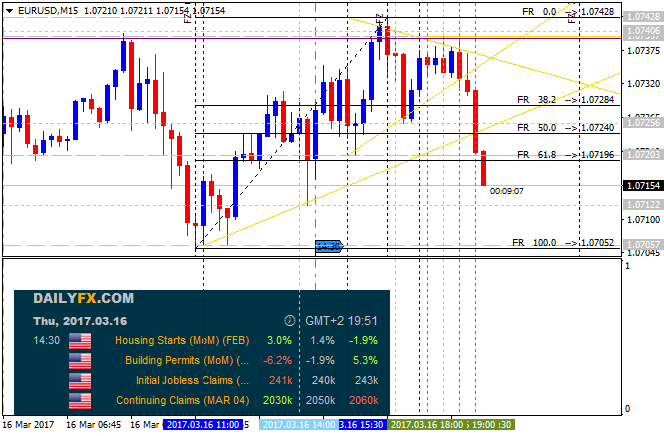 USD News-eurusd-m15-alpari-international-limited.png