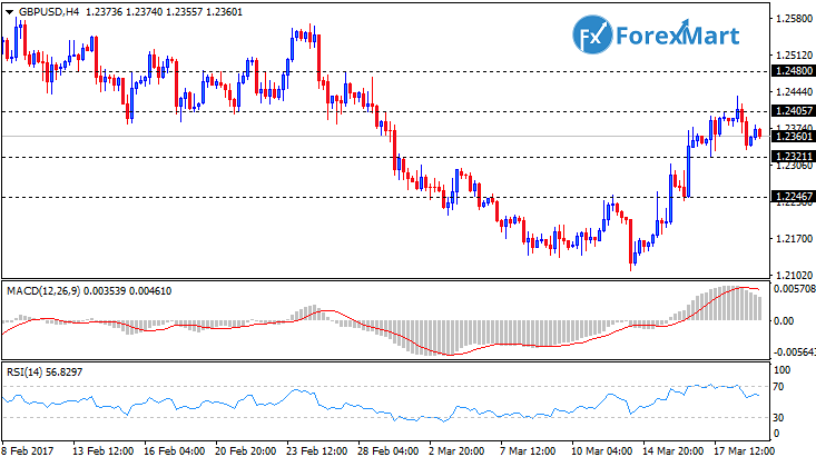 Daily Market Analysis from ForexMart-gbpusd20.png