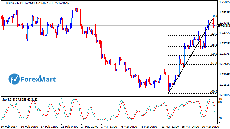 Daily Market Analysis from ForexMart-gbpusd22.png