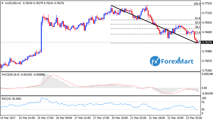 Daily Market Analysis from ForexMart-audusd23.png