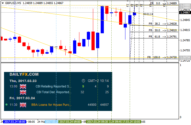 GBP News-gbpusd-m5-alpari-international-limited.png