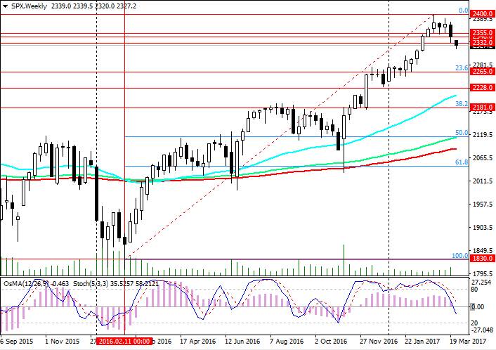 Tifia Daily Market Analytics-270317-s500-w.png