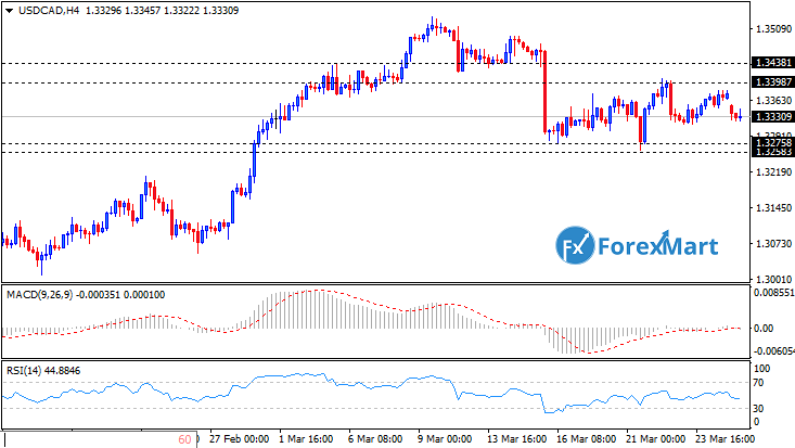 Daily Market Analysis from ForexMart-usdcad27.png