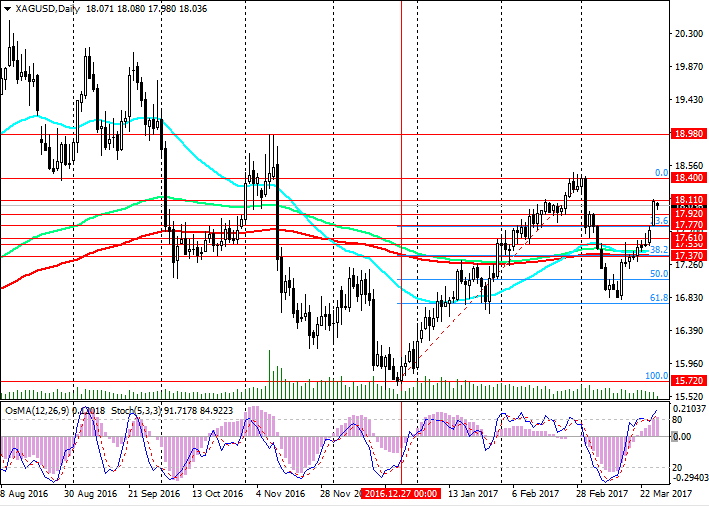 Tifia Daily Market Analytics-280317-xg-d.png