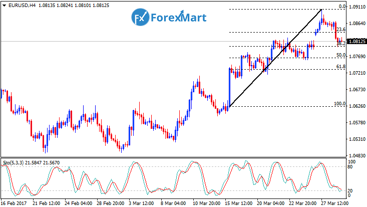 Daily Market Analysis from ForexMart-eurusd28.png