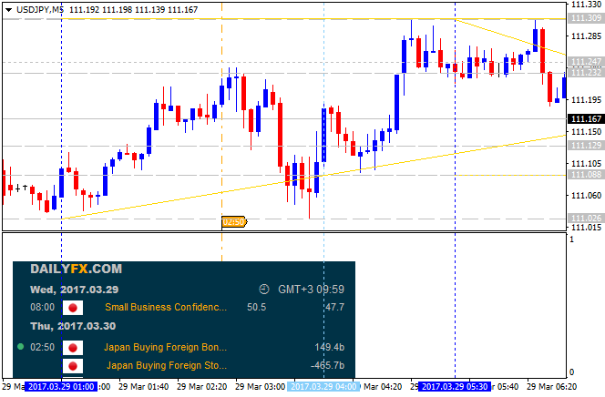 JPY News-usdjpy-m5-alpari-international-limited.png