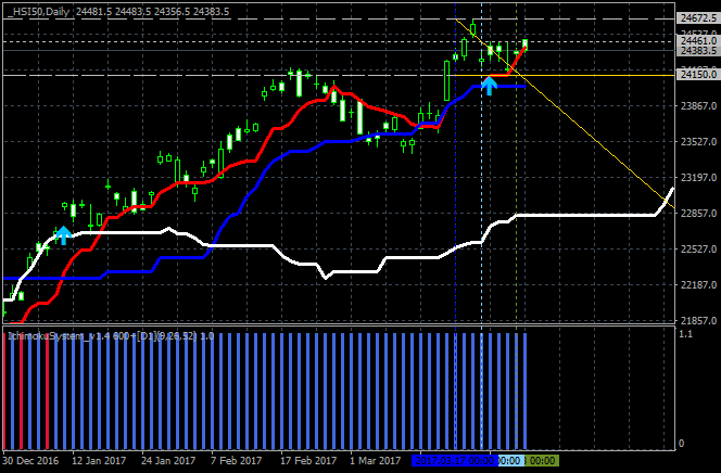 CNY News-hsi50-d1-alpari-international-limited.png