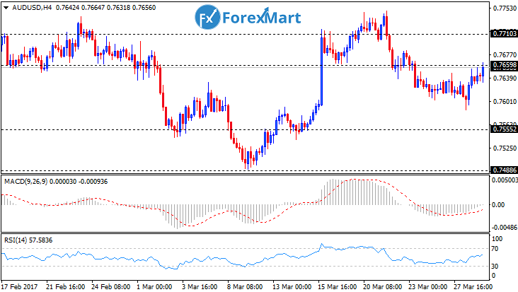 Daily Market Analysis from ForexMart-audusd29.png