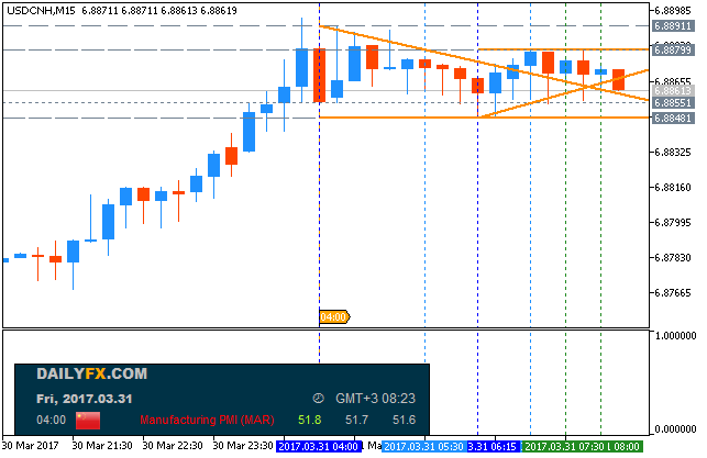 CNY News-usdcnh-m15-metaquotes-software-corp.png