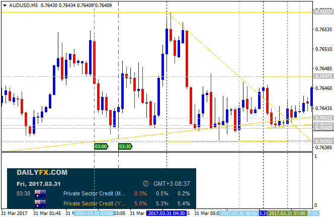 AUD News-audusd-m5-alpari-international-limited.png