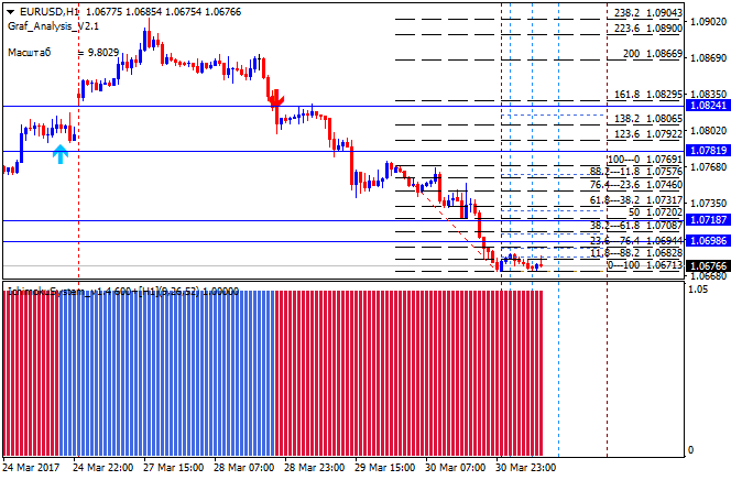 EUR News-eurusd-h1-alpari-international-limited.png