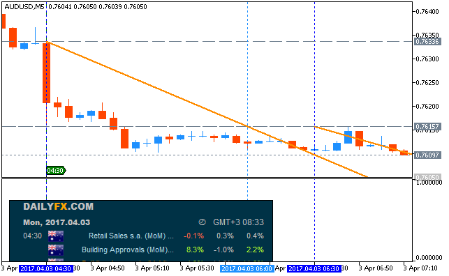 AUD News-audusd-m5-metaquotes-software-corp.png