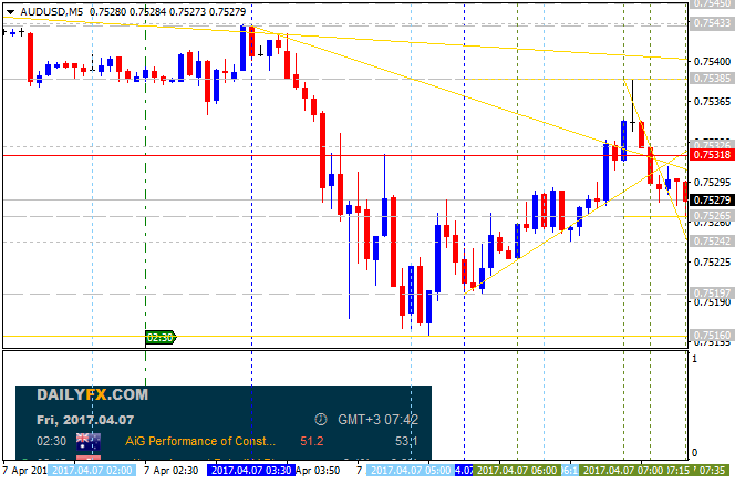 AUD News-audusd-m5-alpari-international-limited.png