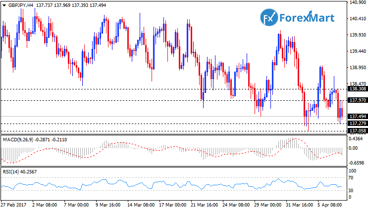 Daily Market Analysis from ForexMart-gbpjpy06.png