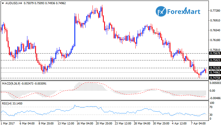 Daily Market Analysis from ForexMart-audusd10.png
