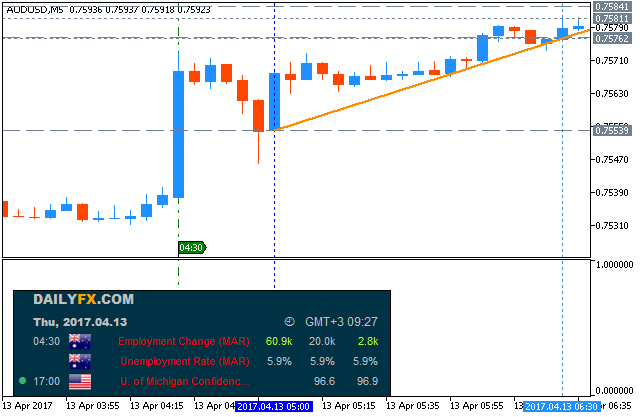 AUD News-audusd-m5-metaquotes-software-corp.png