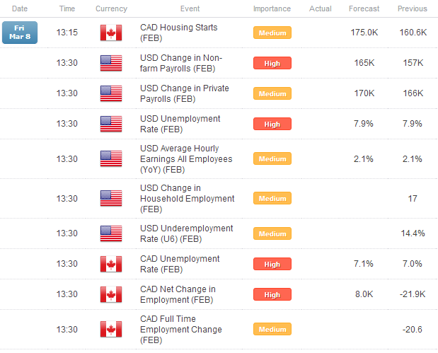 The News / Hottest-us_dollar_slightly_lower_ahead_of_nfps_reversal_possible_if_nfps_157k_body_picture_7.png