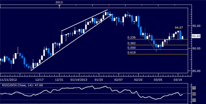 The News / Hottest-commodities_gold_to_follow_crude_oil_higher_on_dovish_fomc_outcome_body_picture_3.png