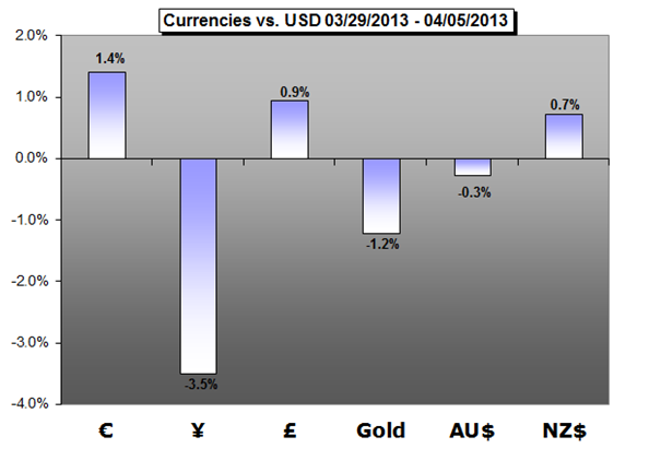 The News / Hottest-forex_trading_weekly_forecast_04.08.2013_body_picture_1.png