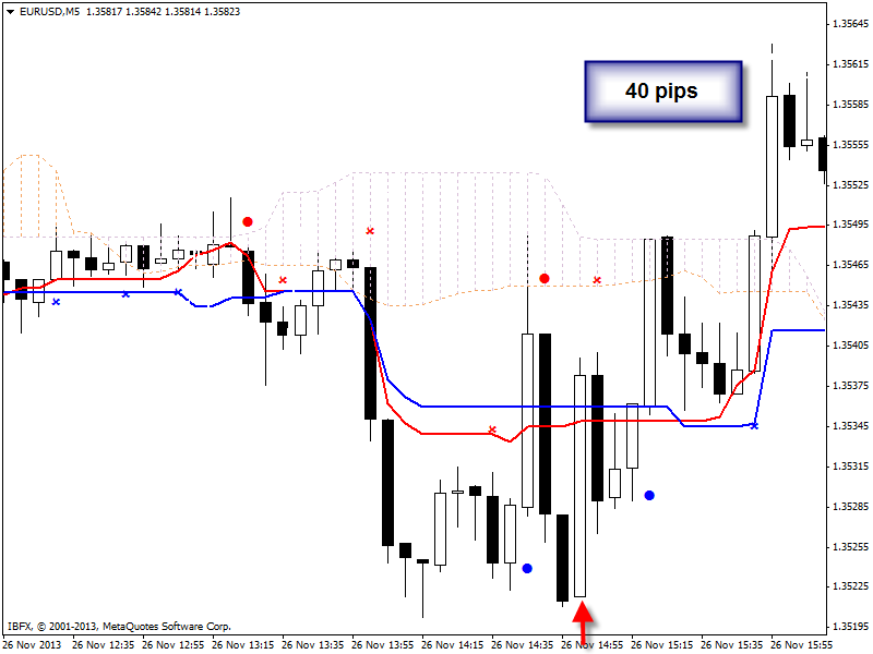 The News / Hottest-eurusd-m5-ibfx-inc.png