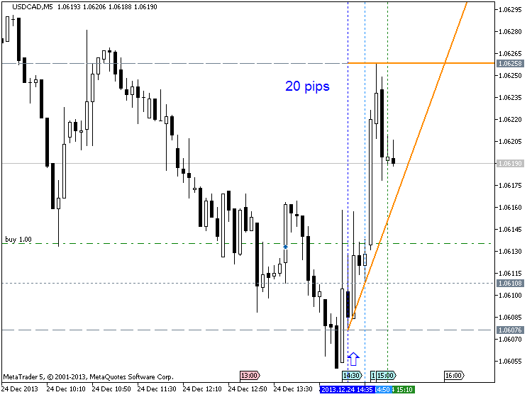 The News / Hottest-usdcad-m5-metaquotes-software-corp-20-pips-price-movement-.png