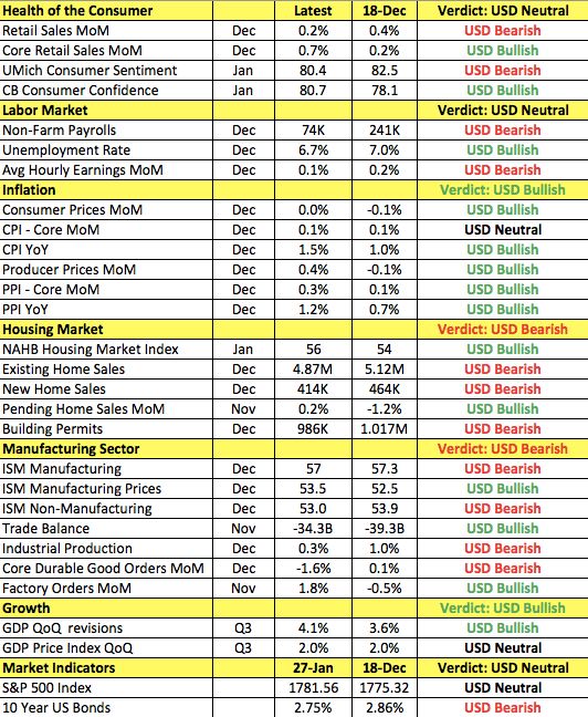 The News / Hottest-how-us-economy-changed-since-december-fomc-meeting.jpg