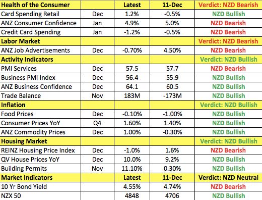 The News / Hottest-how-new-zealand-economy-changed-since-december-rbnz-meeting.jpg