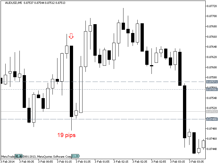 The News / Hottest-audusd-m5-metaquotes-software-corp-19-pips-price-movement-.png