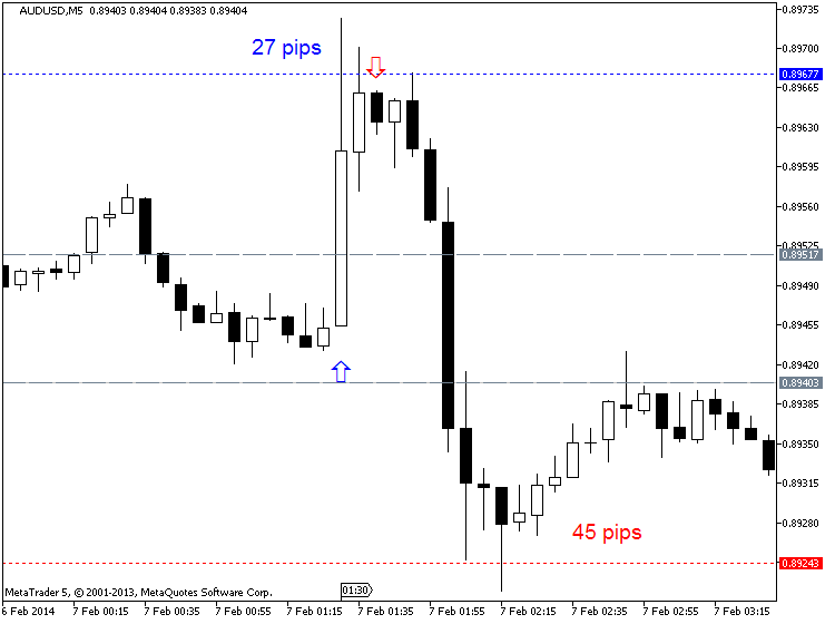 The News / Hottest-audusd-m5-metaquotes-software-corp-27-pips-up-45-pips-down.png