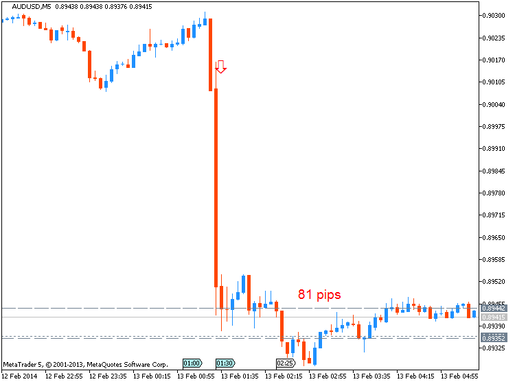 The News / Hottest-audusd-m5-metaquotes-software-corp-81-pips-price-movement-.png